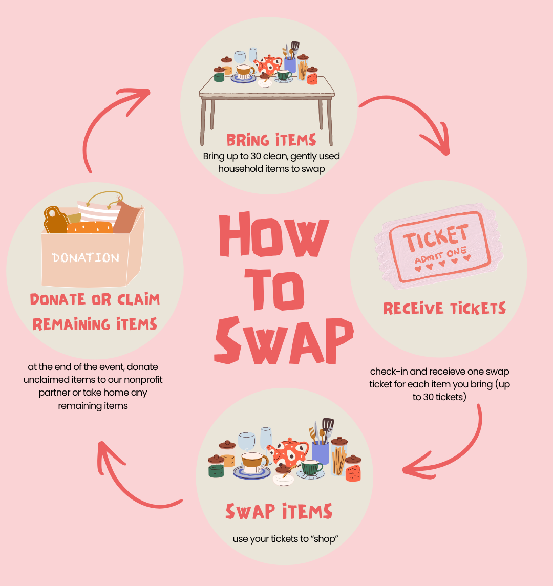 Akron Housewares Swap Registration