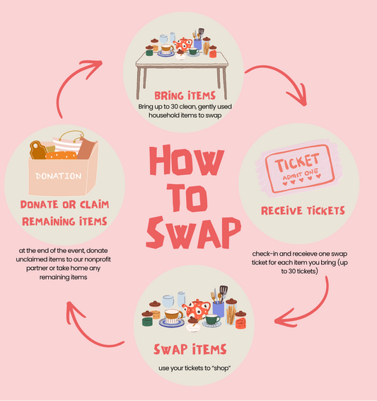 Akron Housewares Swap Registration
